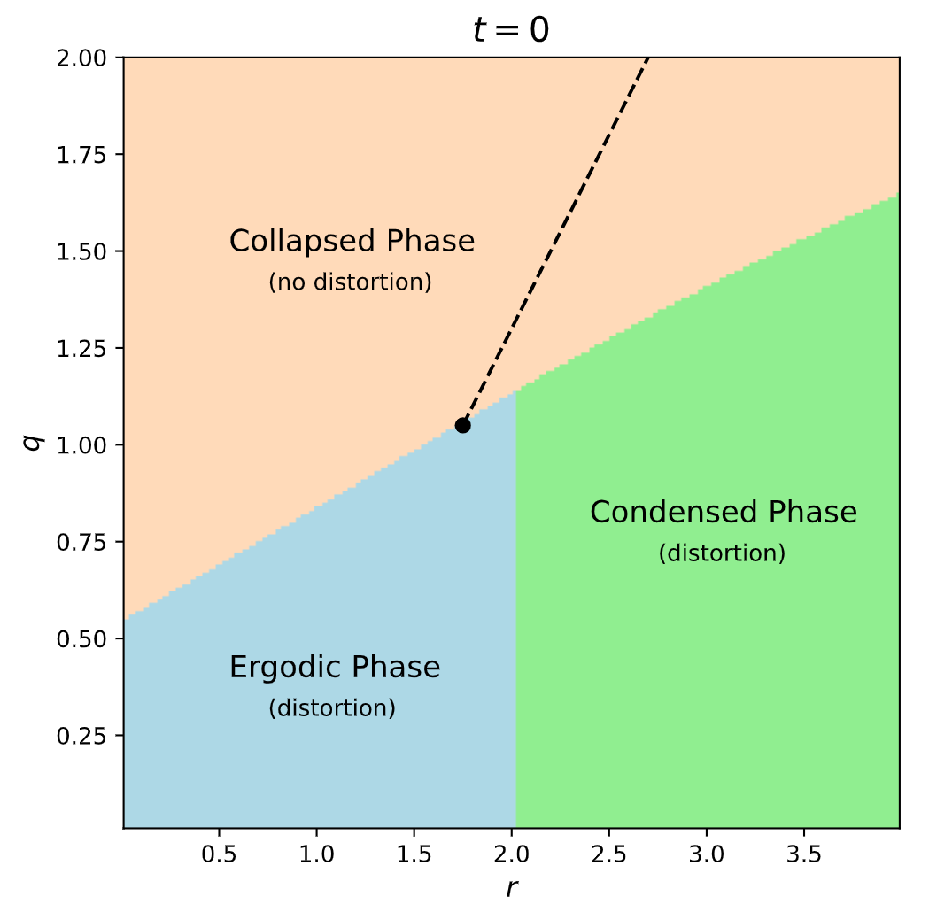 Classifier-Free Guidance image